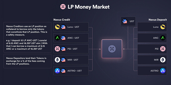 LP Money Market
